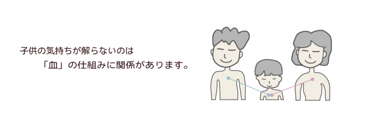 血の仕組み 血の仕組み