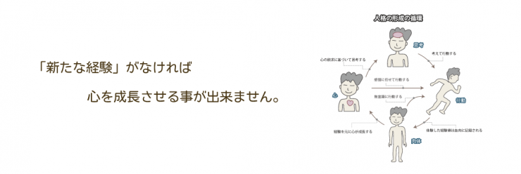 成長 成長