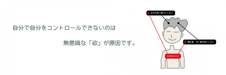 25,自分で自分をコントロールできないのは、無意識な「欲」が原因です。