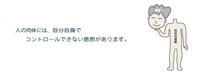 肉体の意思 肉体の意思
